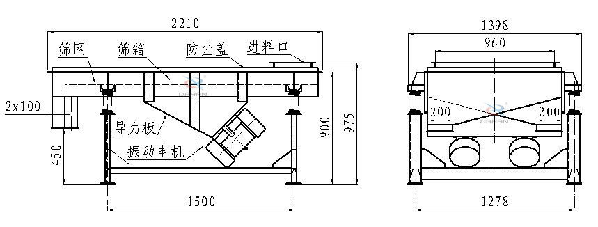 直線振動篩側面結構圖：篩網，篩箱，防塵蓋，進料口，導力板，振動電機等。