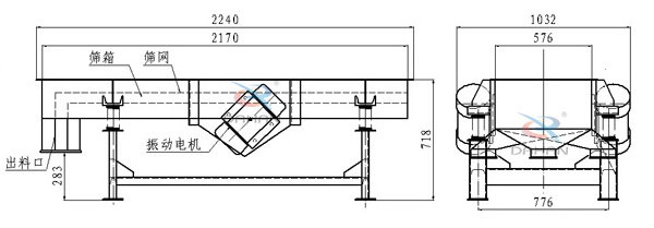 側振式直線振動篩結構圖：篩箱，篩網，出料口，振動電機等