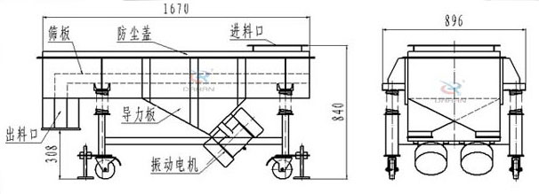 可升移動式直線振動篩結構：篩板，防塵蓋，進料口，導力板，出料口，振動電機等