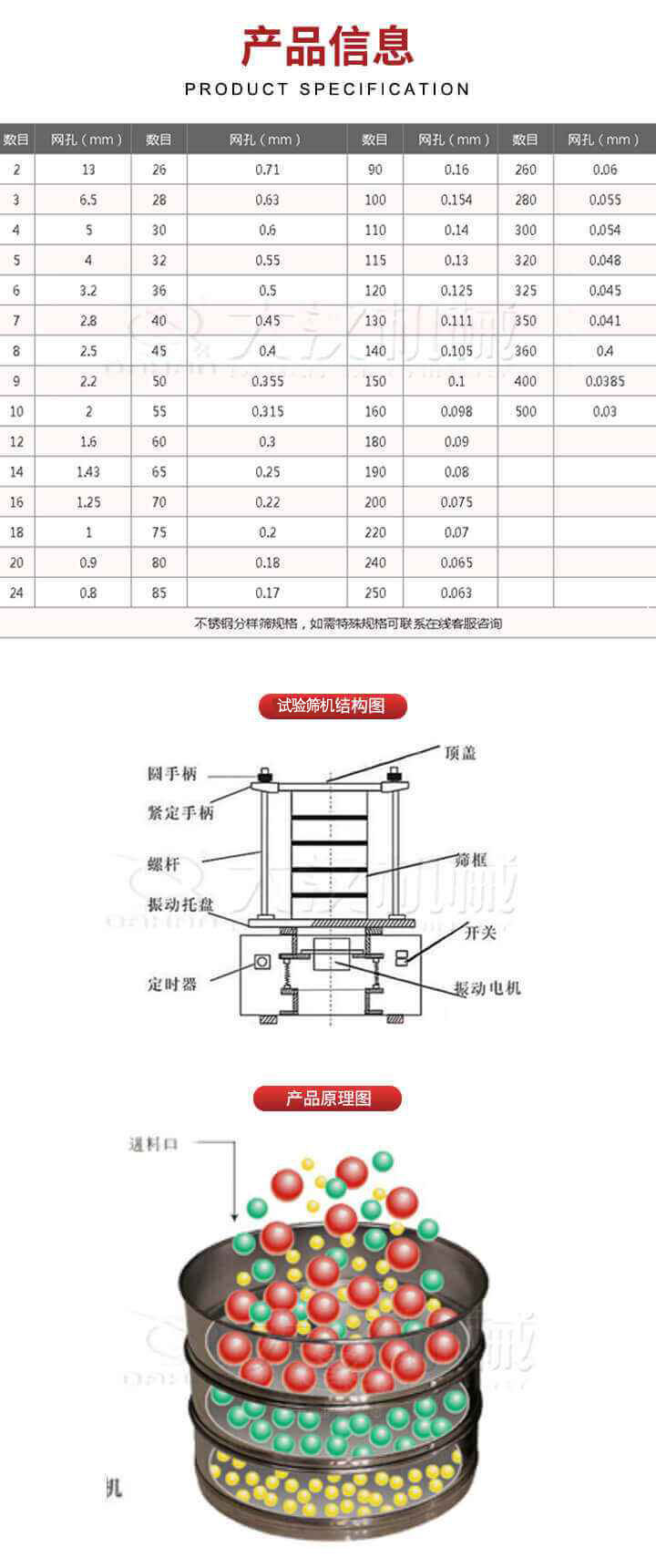 試驗篩結構圖：圓手柄，頂蓋，緊定手柄，螺桿，篩框，振動托盤，開關，定時器，振動電機。試驗篩工作原理展示