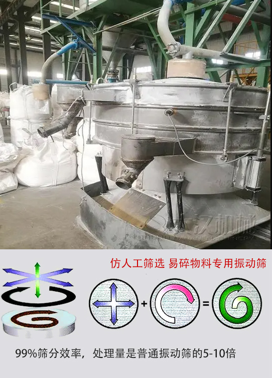 圓形搖擺篩物料運動軌跡為左右搖晃式，與傳統人工篩分相似；篩分精度高。