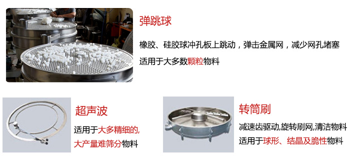 食品搖擺篩：彈跳球，超聲波裝置，轉(zhuǎn)筒刷，等清網(wǎng)裝置展示圖