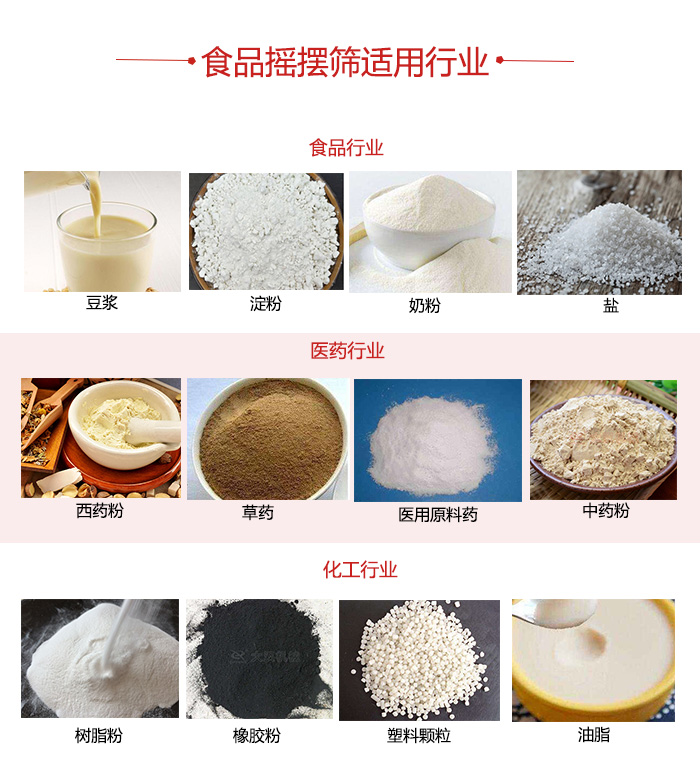 食品搖擺篩適用行業(yè)：食品，醫(yī)藥，化工等行業(yè)展示圖