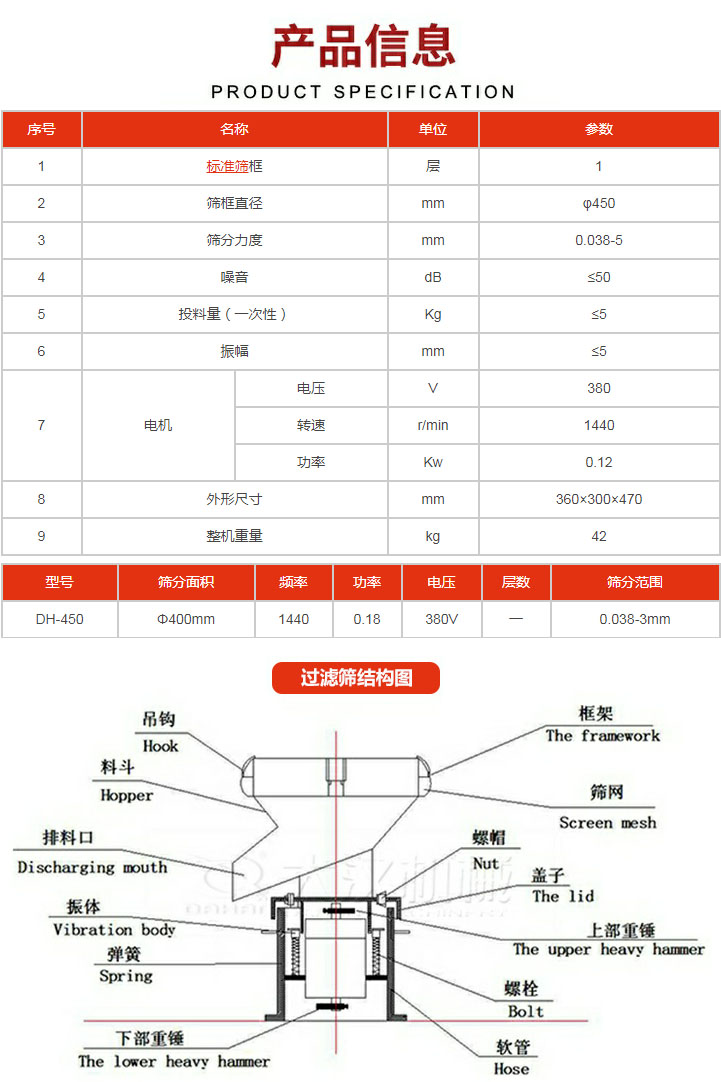 過濾篩技術參數。450過濾篩結構展示該產品主要有：吊鉤，料斗，排料口，振體，彈簧，下部重錘，框架，篩網，螺帽蓋子，上部重錘，螺栓，軟管。