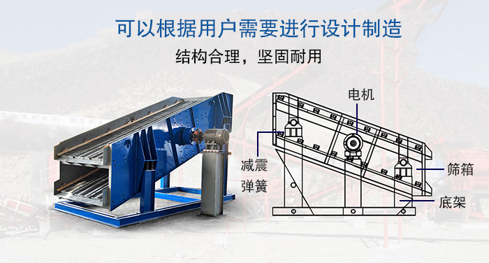 大型振動(dòng)篩結(jié)構(gòu)由:電機(jī),減震彈簧,篩箱,底架等。