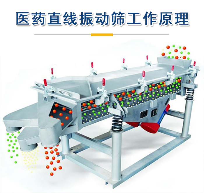 醫藥直線振動篩工作原理是依靠振動電機的振動實現,將物料從進料口進入篩箱,利用篩孔的大小不同實現物料的篩分。
